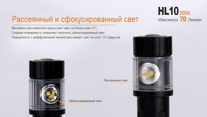 Ліхтар Fenix HL10 золотий